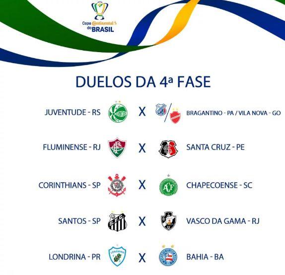 Santa Cruz enfrentará o Fluminense na 4ª fase da Copa do Brasil