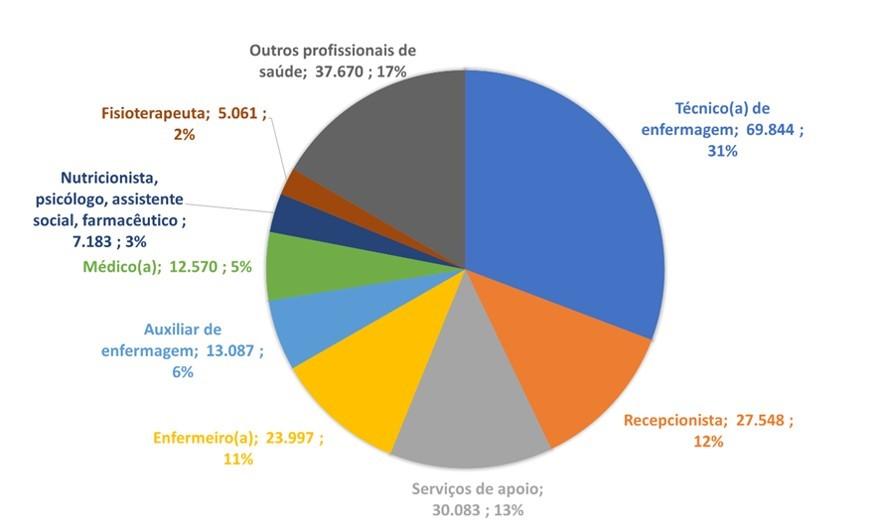 Covid-19: 350 mil trabalhadores da saúde correm risco de contaminação no Nordeste