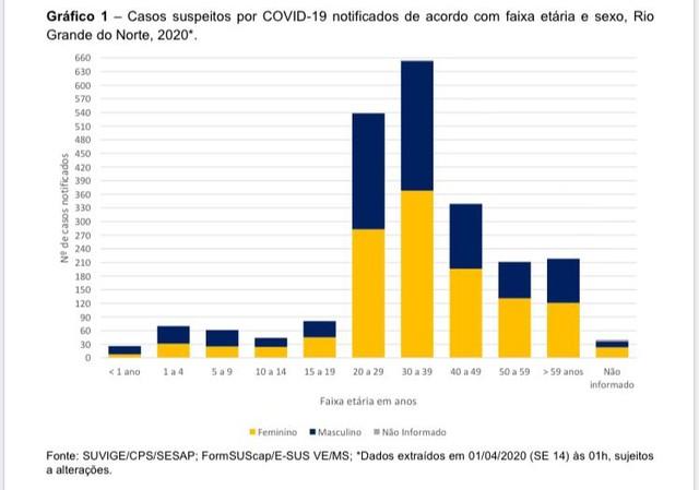 Rio Grande do Norte tem 106 municípios com casos suspeitos de coronavírus; veja lista