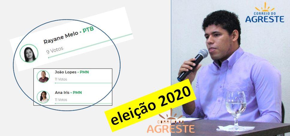 3º GRUPO EM GEORGINO AVELINO NÃO TEVE MUITA ACEITAÇÃO POPULAR NESTA ELEIÇÃO, PMN NÃO CONSEGUIU ELEGER NENHUMA REPRESENTAÇÃO