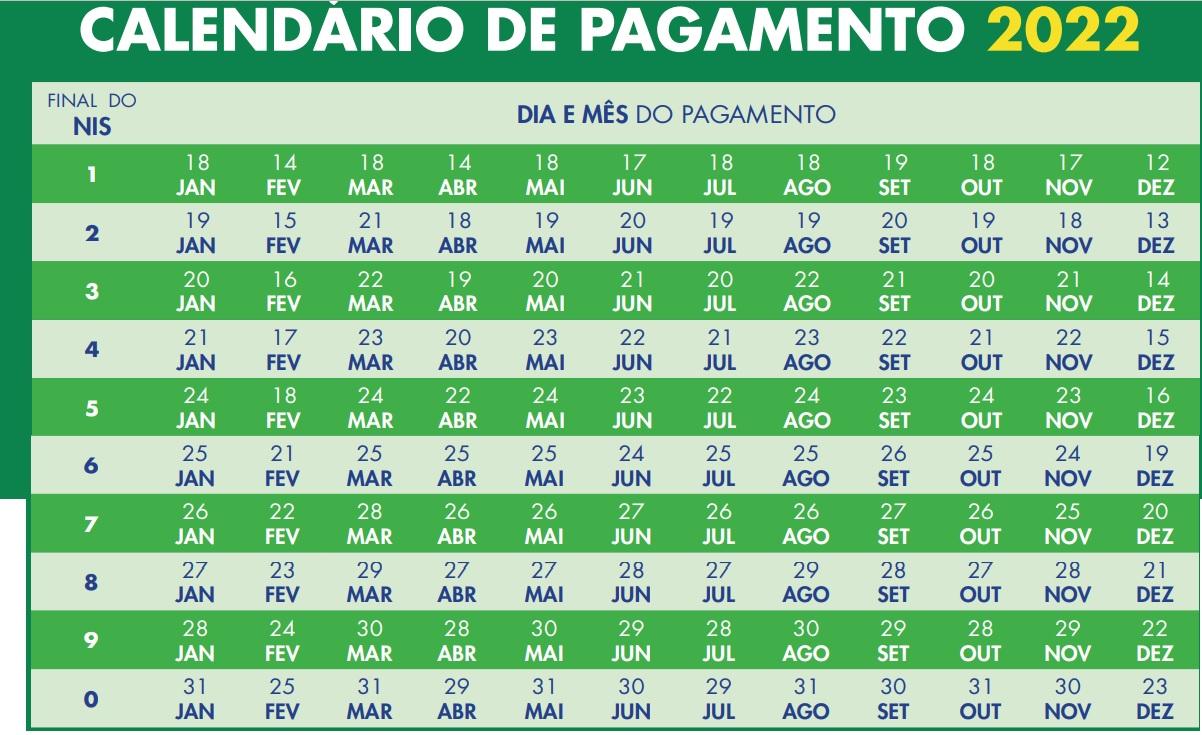Caixa paga Auxílio Brasil a beneficiários com NIS final zero