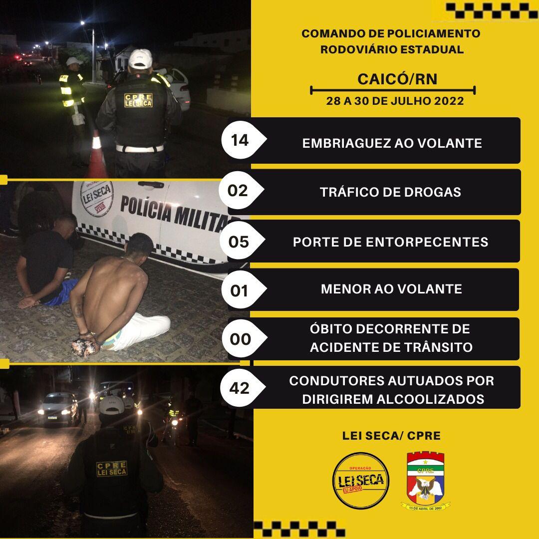 CPRE DIVULGA BALANÇO DAS OPERAÇÕES REALIZADAS NA CIDADE DE CAICÓ DURANTE OS FESTEJOS DE SANTANA/2022
