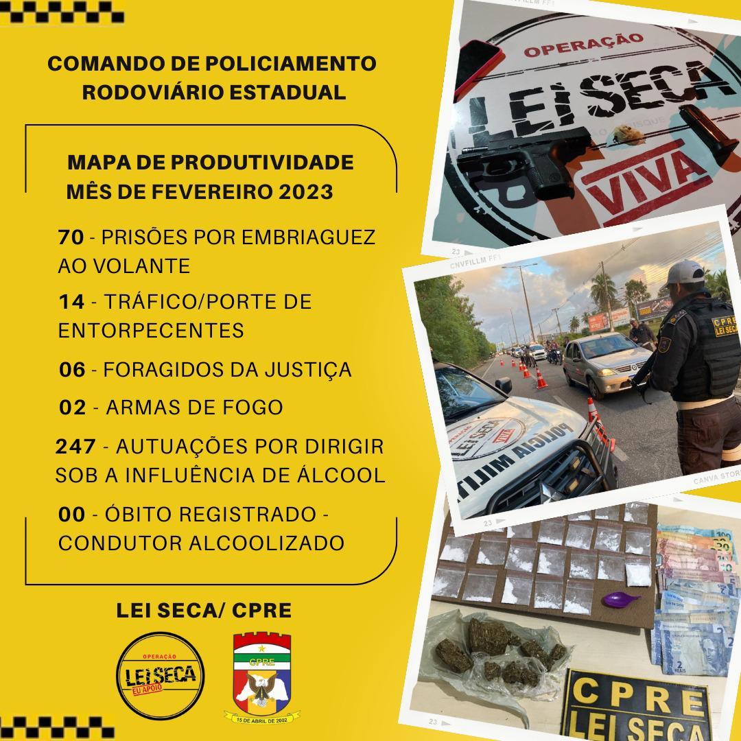 LEI SECA/CPRE REGISTRA REDUÇÃO DE 100% NO NÚMERO DE ÓBITO OCASIONADO POR CONDUTOR ALCOOLIZADO E CONTABILIZA MAIS DE NOVENTA PRISÕES SOMENTE NO MÊS DE