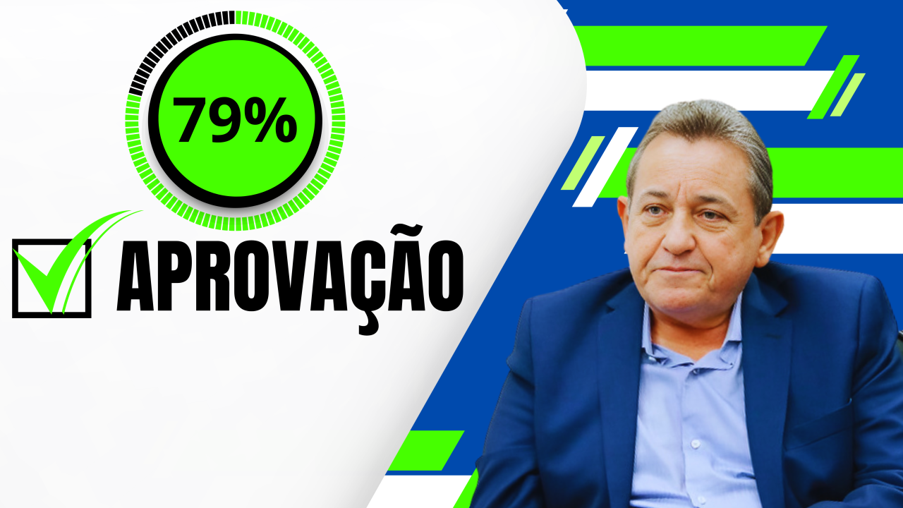 Administração do Prefeito Antonio Freire recebe alto índice de aprovação, revela enquete do Portal Correio do Agreste