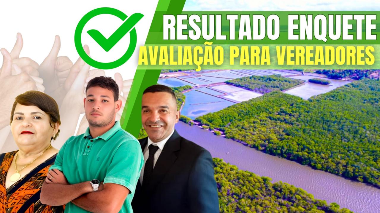 Enquete do Correio do Agreste revela os Parlamentares Mais Atuantes de 2023 em Senador Georgino Avelino