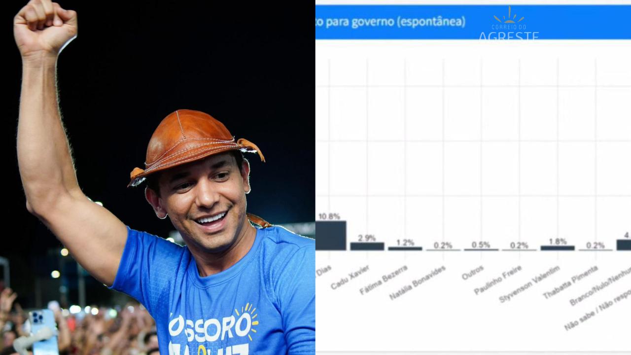 Allyson Bezerra lidera na espontânea em Natal para o Governo do RN