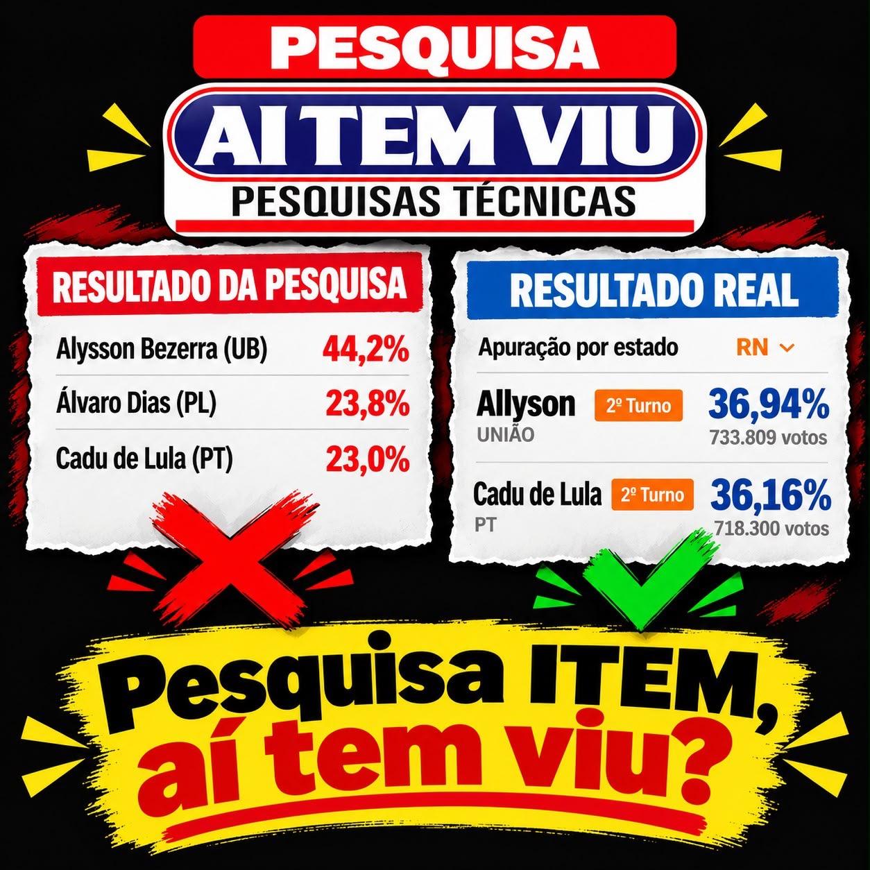 Pesquisa “ITEM” ou “Aí tem”?
