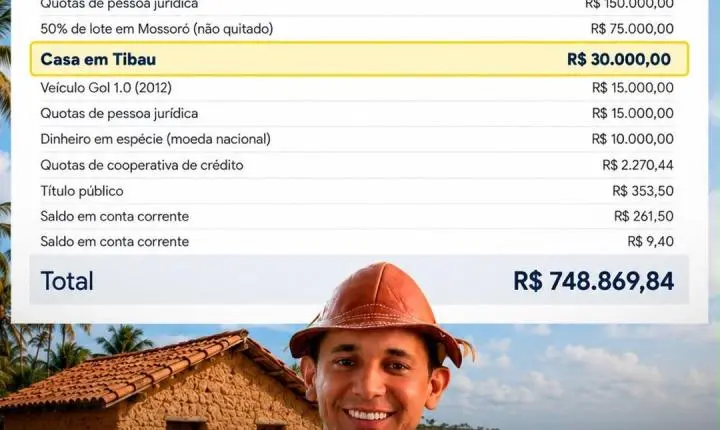 DECLARAÇÃO DE PATRIMÔNIO DE ALLYSON BEZERRA GERA REPERCUSSÃO NAS REDES SOCIAIS