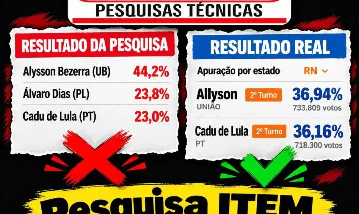 Pesquisa “ITEM” ou “Aí tem”?